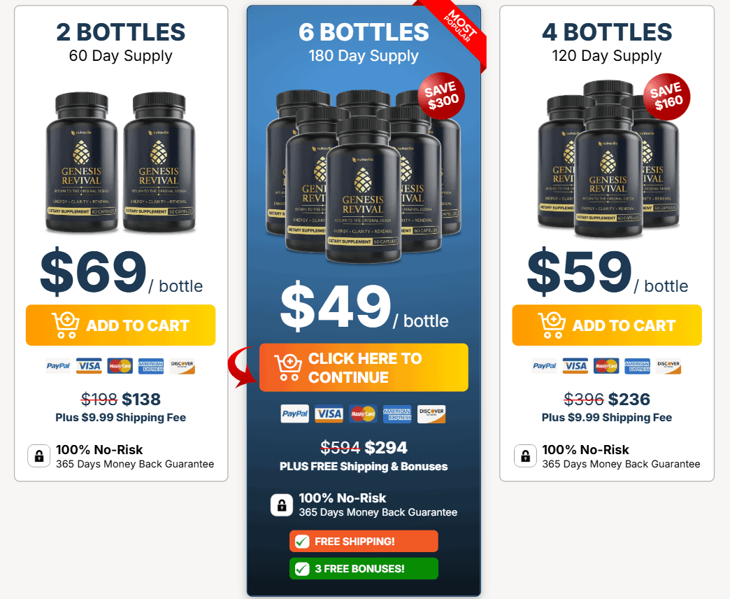 3 Day Genesis Revival Offer